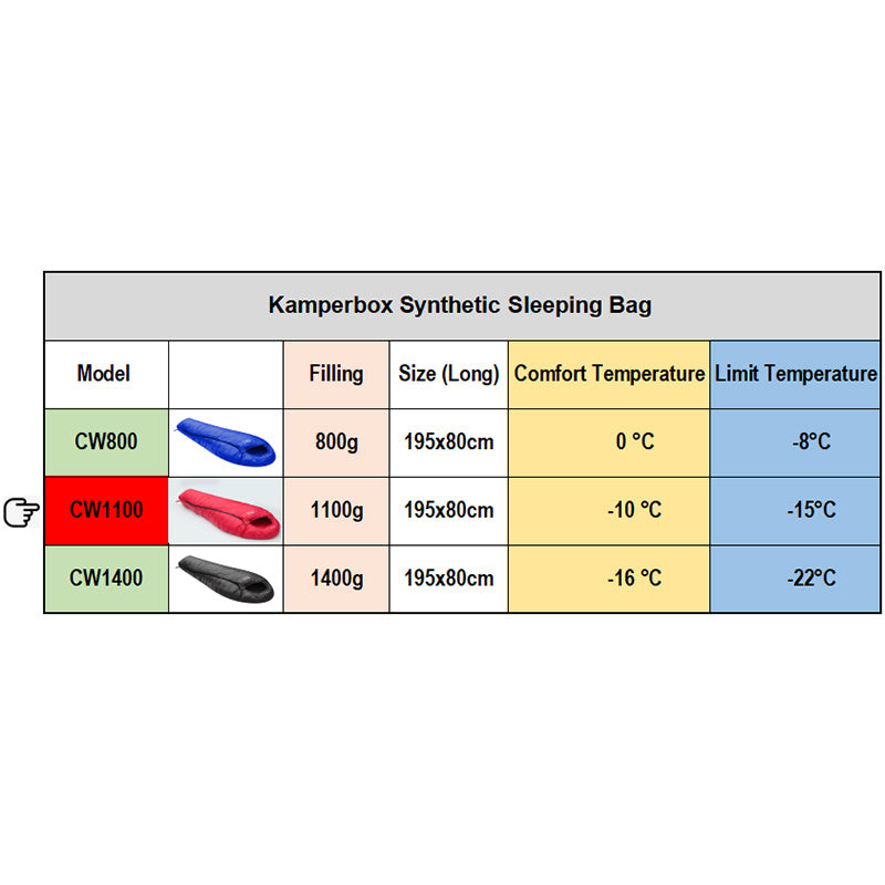Kamperbox Schlafsack Ultraleicht & Winterfest