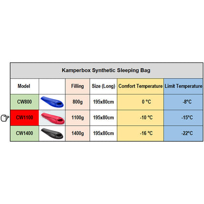 Kamperbox Schlafsack Ultraleicht & Winterfest