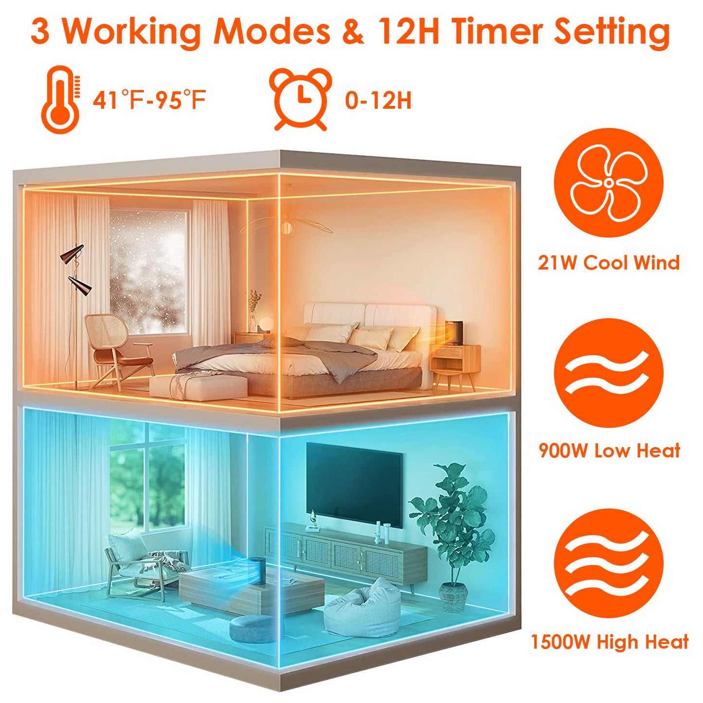 1500W Keramik-Heizlüfter Mit Fernbedienung